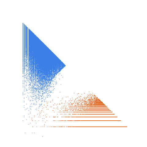 Weight–level plate of Numbers k such that 5*k^2 + 1 is prime