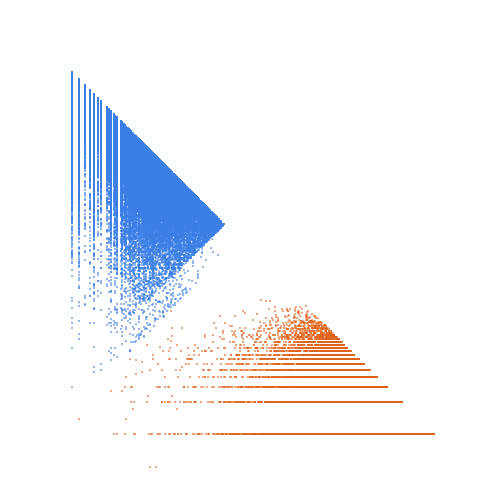 Weight–level plate of Numbers k such that 5*k^2 + 4 is prime