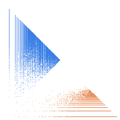 Weight–level plate of Numbers k such that 4k + 5 is prime