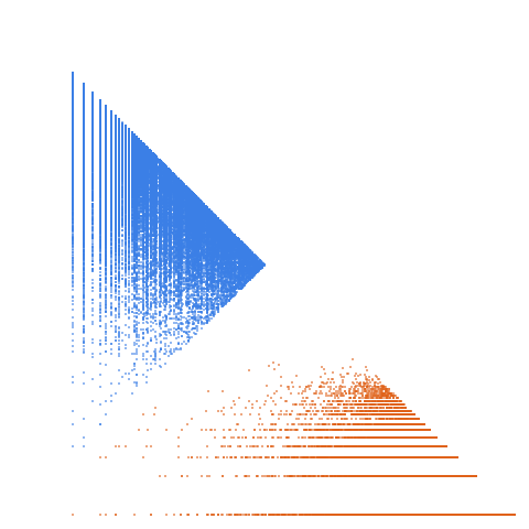 Weight–level plate of Numbers n such that 11*n + 2 is prime
