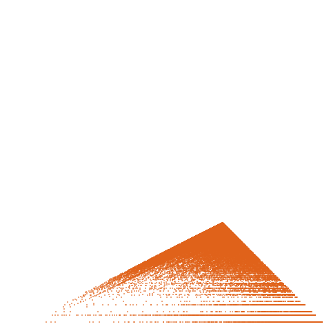 Weight–level plate of a(n) = n*(n+7)*(n+8)/6