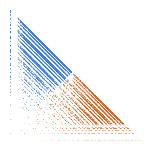 Weight–level plate of Primes having only {0, 1, 3, 6} as digits