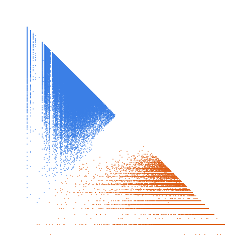 Weight–level plate of Admirable numbers. A number n is admirable if there exists a proper divisor d' of n such that sigma(n)-2d'=2n, where sigma(n) is the sum of all divisors of n