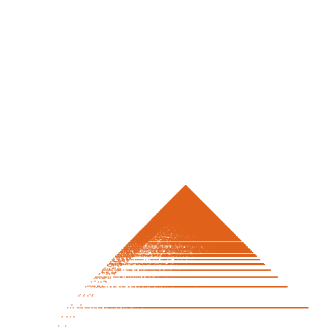 Weight–level plate of a(n) = 4*(n^2 - n + 1)