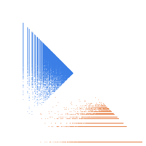 Weight–level plate of Semiprimes of the form 6n + 1