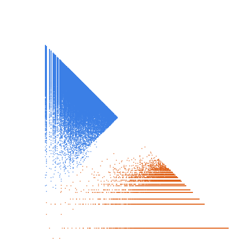 Weight–level plate of Semiprimes of the form 6n+4