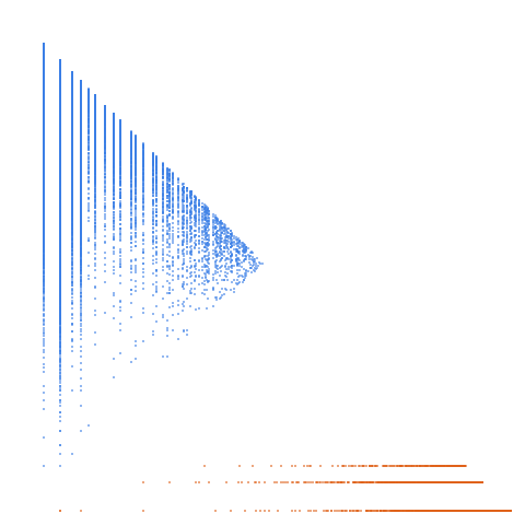 Weight–level plate of Positive integers that have no triangular divisors > 1