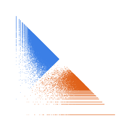 Weight–level plate of Primes p such that 19*p + 2 is also prime