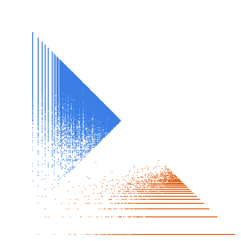 Weight–level plate of Numbers k such that 19*k + 2 is prime