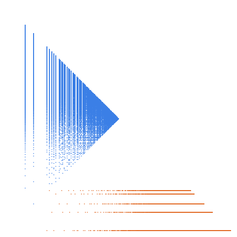 Weight–level plate of Numbers that are congruent to {1, 13} mod 14