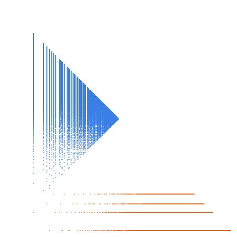 Weight–level plate of Numbers that are congruent to {5, 9} mod 14