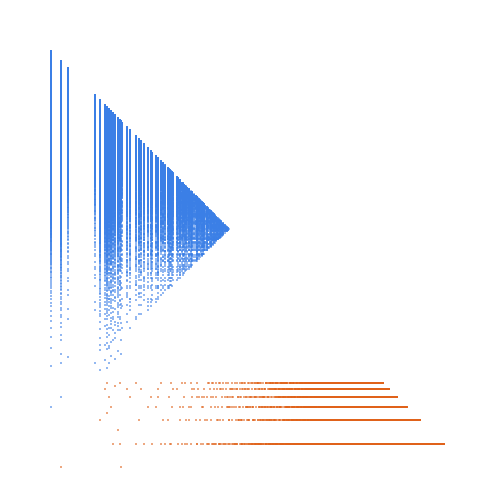 Weight–level plate of Numbers that are congruent to {6, 8} mod 14