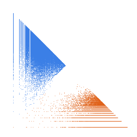 Weight–level plate of Numbers k such that k^2 + 9 is prime