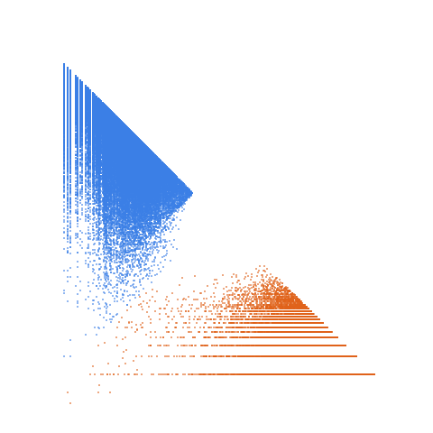 Weight–level plate of Numbers k such that k^2 + 11 is prime