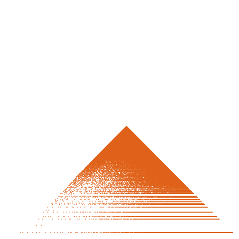 Weight–level plate of a(n) = n^2 + 6