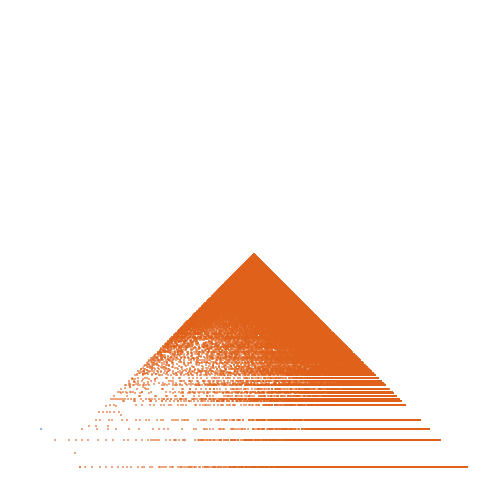 Weight–level plate of a(n) = n^2 + 30