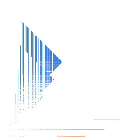 Weight–level plate of Natural position of n in the string 12345678910111213...