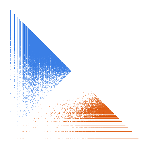 Weight–level plate of Factorial base Niven (or Harshad) numbers: numbers that are divisible by the sum of their factorial base digits