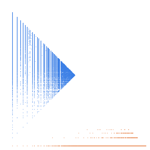 Weight–level plate of Numbers of the form 2^k + prime