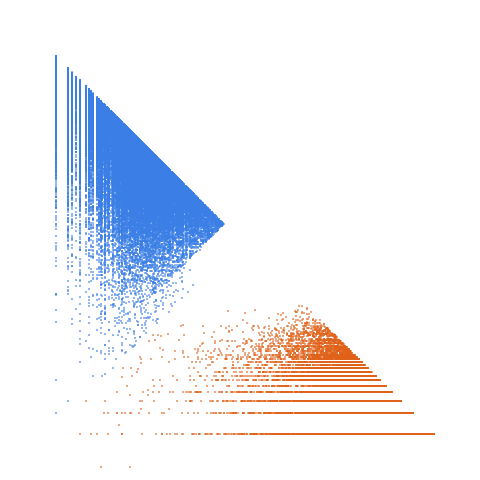 Weight–level plate of Numbers k such that 8*k^2 + 7 is prime
