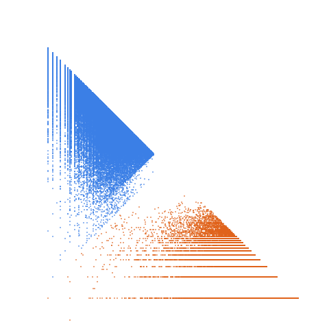 Weight–level plate of Numbers n such that n^2 + 14 is prime