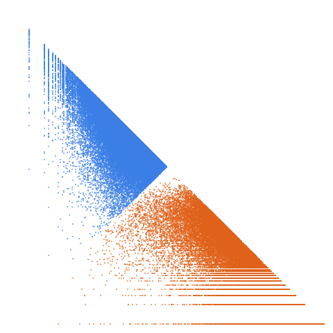 Weight–level plate of Prime divisors of Mersenne numbers. Primes p such that the multiplicative order of 2 modulo p is prime