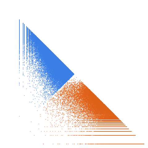 Weight–level plate of Smallest prime of a triple of successive primes, where the middle one is the arithmetic mean of the other two