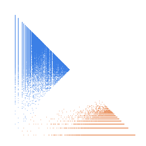 Weight–level plate of Numbers k such that 21*k + 1 is prime