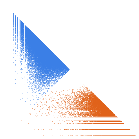 Weight–level plate of 4-almost primes indexed by primes