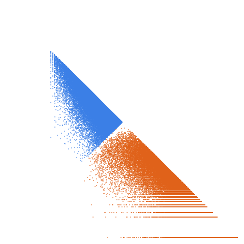 Weight–level plate of Primes p such that q-p = 28, where q is the next prime after p