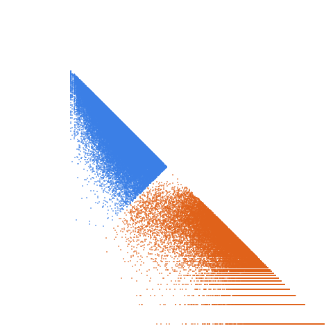 Weight–level plate of Primes p such that q-p = 30, where q is the next prime after p