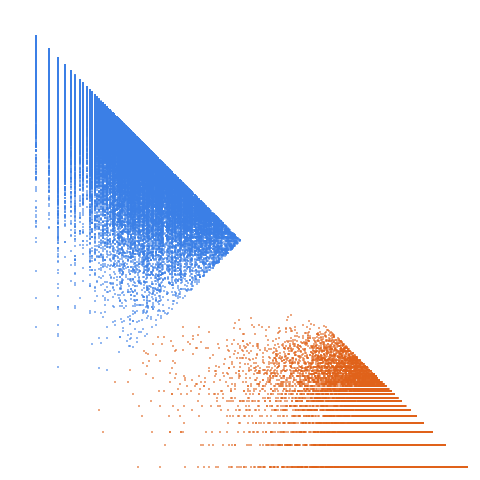 Weight–level plate of Numbers k such that k and k+3 are 3-almost primes