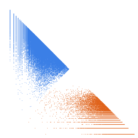 Weight–level plate of Numbers k such that k and k+4 are 4-almost primes