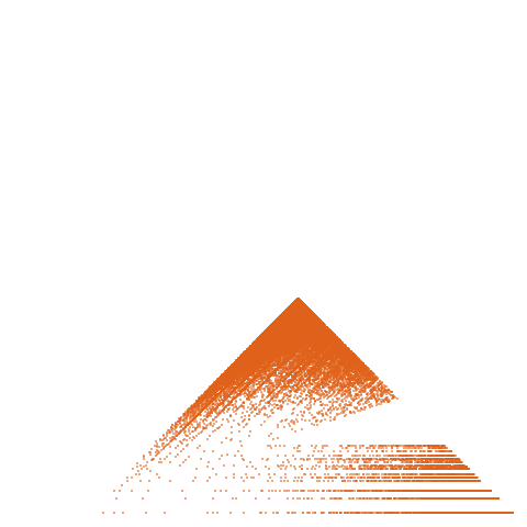 Weight–level plate of a(n) = 8*n^2 - 7*n + 1