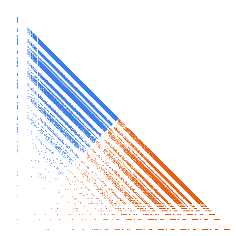 Weight–level plate of Primes having only {0, 1, 3, 8} as digits