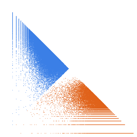 Weight–level plate of Primes p such that pq+p+q is prime, where q is the next prime after p