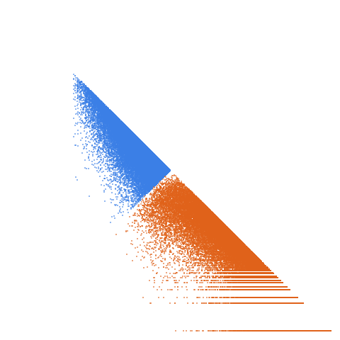 Weight–level plate of Primes p such that q-p = 40, where q is the next prime after p