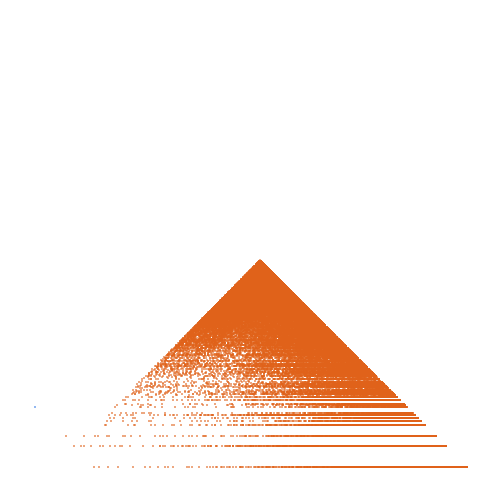 Weight–level plate of a(n) = 2*n^2 - 4*n + 73
