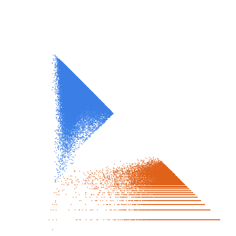 Weight–level plate of Numbers that are the sum of 6 consecutive primes