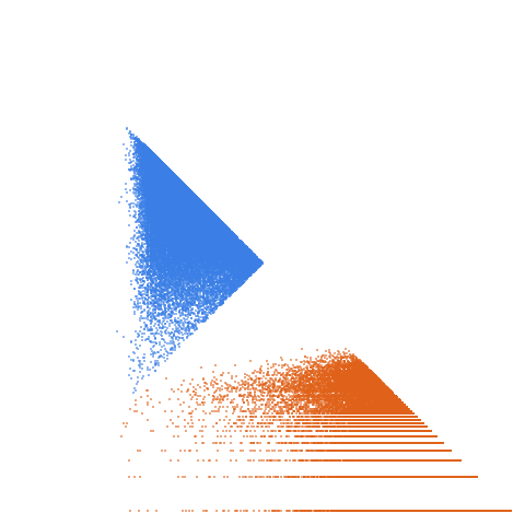 Weight–level plate of Numbers that are the sum of 7 consecutive primes
