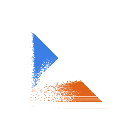 Weight–level plate of Numbers that are the sum of 10 consecutive primes