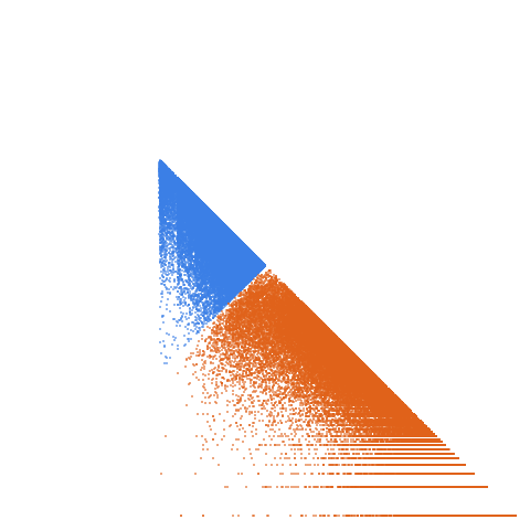 Weight–level plate of Primes of the form 256 k + 85