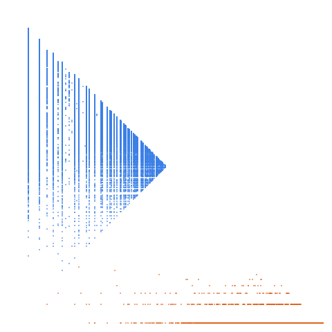 Weight–level plate of Numbers n such that n and 2n share at least one digit