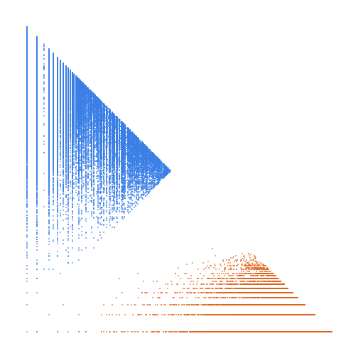 Weight–level plate of Numbers having in their canonical prime factorization mutually distinct exponents