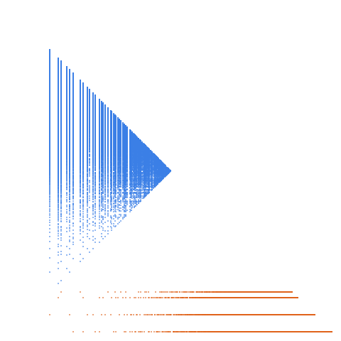 Weight–level plate of Numbers that are congruent to {0, 5} mod 9