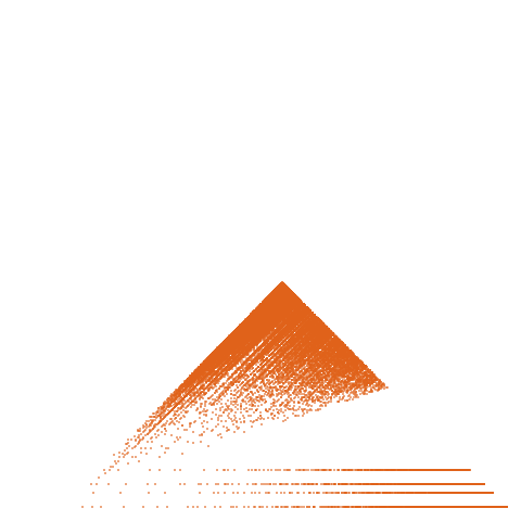 Weight–level plate of a(n) = 2*n^2 - n + 1