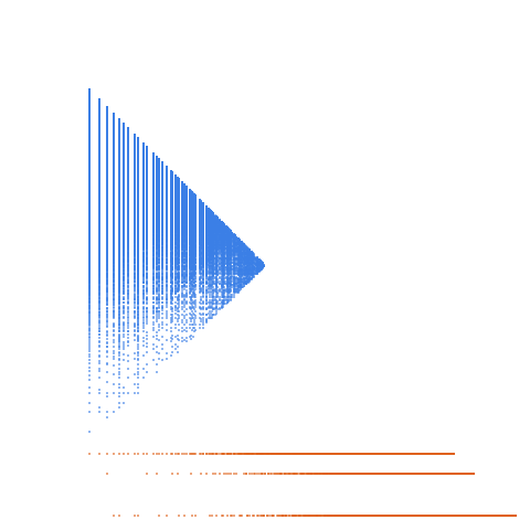 Weight–level plate of Numbers congruent to {1,7} mod 10