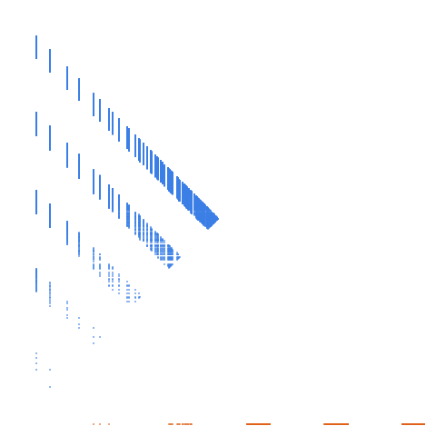 Weight–level plate of Numbers starting with 1
