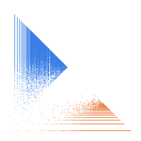 Weight–level plate of Numbers n such that 7*n^2 + 1 is prime