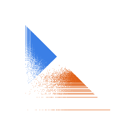 Weight–level plate of Primes congruent to 13 (mod 30)